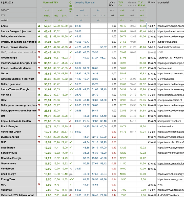 Afbeeldingslocatie: https://tweakers.net/i/aahVx8kLiJiE1it-ym6H3opbuGU=/x800/filters:strip_exif()/f/image/NNIBjotkDD7cG4qIpEEB7l8K.png?f=fotoalbum_large
