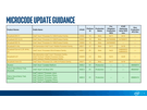 Intel-microcodeplanning