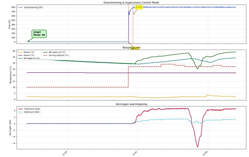Afbeeldingslocatie: https://tweakers.net/i/abhMjyYTvqA5Jr24YBNcBFSoBjI=/800x/filters:strip_icc():strip_exif()/f/image/Keca8yWQ69MEX9Y4euuuawuC.jpg?f=fotoalbum_large