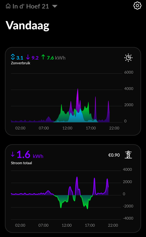 Afbeeldingslocatie: https://tweakers.net/i/abtnV6HyTe6mPjyZMRkLBwrUR-g=/x800/filters:strip_exif()/f/image/Swj4SIob8lf4JpKxSBVsQaGs.png?f=fotoalbum_large