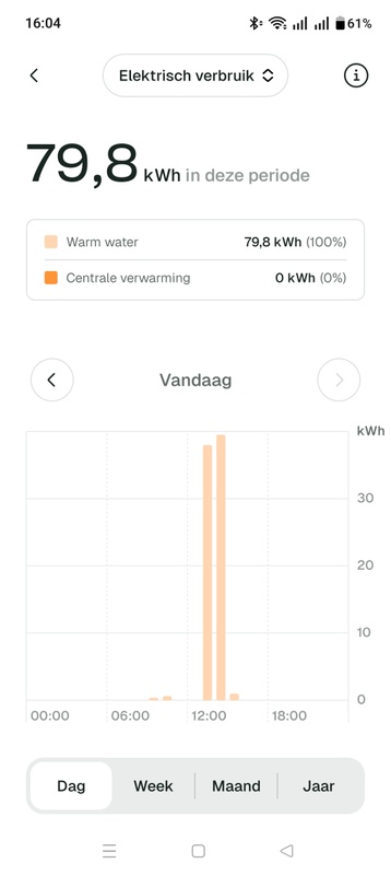 Afbeeldingslocatie: https://tweakers.net/i/aby6eTF91SLCsNn_7-0STmGbW0s=/x800/filters:strip_icc():strip_exif()/f/image/2cYmoqdw6BeZaXDe5jvYBGdx.jpg?f=fotoalbum_large