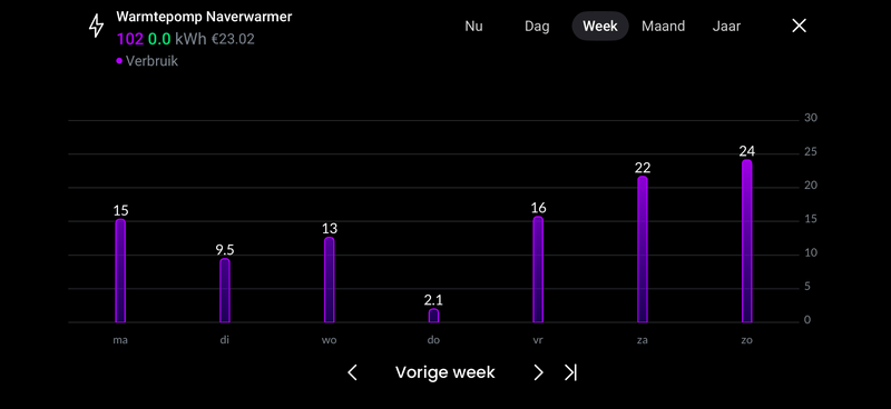 Afbeeldingslocatie: https://tweakers.net/i/adETF0yOjIWGM57op-I3uOrcnJE=/800x/filters:strip_exif()/f/image/AiJrc9S4yOULyJWqi8wAfRyt.png?f=fotoalbum_large