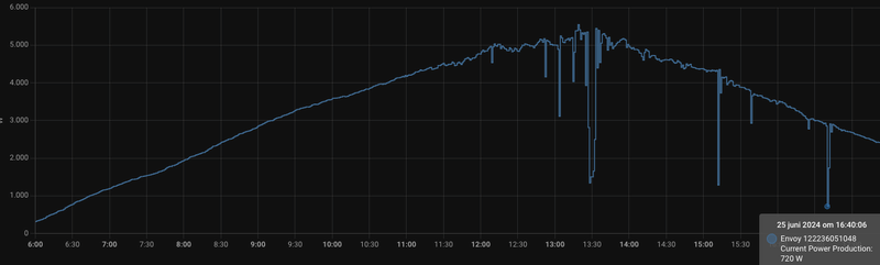 Afbeeldingslocatie: https://tweakers.net/i/adxtrPGiF_1RFjvlQeXAW8hVge0=/800x/filters:strip_exif()/f/image/tzH4hynCq0WL2FJu7WLnN1Jo.png?f=fotoalbum_large