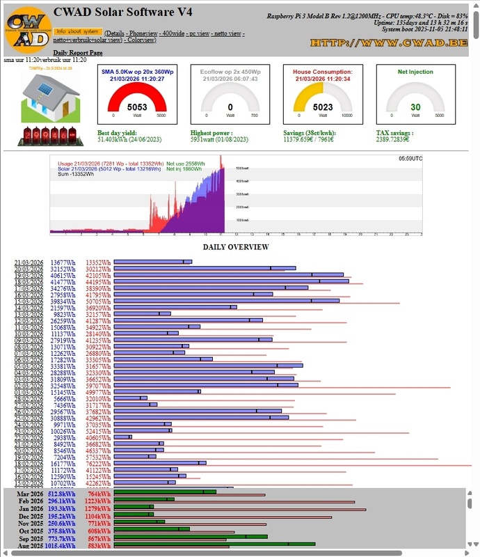 Afbeeldingslocatie: https://tweakers.net/i/aeA9hJE34jgbaXV7N0oCid8CX5g=/x800/filters:strip_icc():strip_exif()/f/image/oi2h1rwiWs2yDAjahXXaaLKi.jpg?f=fotoalbum_large