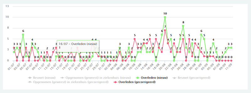Afbeeldingslocatie: https://tweakers.net/i/aeE9FomLyWh7X_dFNt69fy4Acg4=/800x/filters:strip_exif()/f/image/QpogAfFdj8MJghAta3g1p1jA.png?f=fotoalbum_large