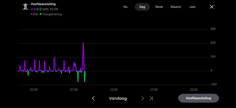 Afbeeldingslocatie: https://tweakers.net/i/aeFMd1GhAXAjzlN-BNwCnjdEyeE=/800x/filters:strip_exif()/f/image/8PbjanpwPzNDqunYrKFzoDkl.png?f=fotoalbum_large