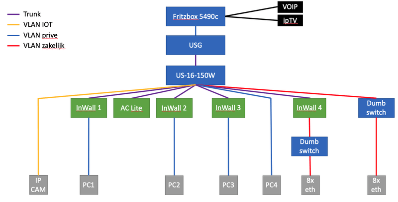 Afbeeldingslocatie: https://tweakers.net/i/aeLXhrDEotU0f-vs7auBuW5gDeQ=/800x/filters:strip_exif()/f/image/uH9evYmtWXfT6trwi1vQViJ3.png?f=fotoalbum_large