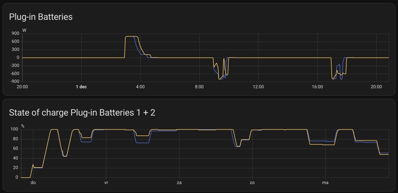 Afbeeldingslocatie: https://tweakers.net/i/aePEBngJsG9XnjDfT5_Wt0j6e6Y=/800x/filters:strip_icc():strip_exif()/f/image/JWSaIgCq7ba1wGPPULLY92QC.jpg?f=fotoalbum_large