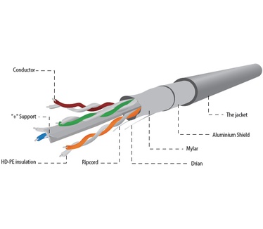 Gembird FPC-6004-SOL
