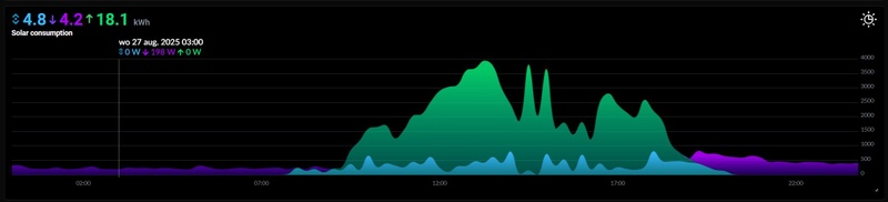 Afbeeldingslocatie: https://tweakers.net/i/afRXldIee8VT3CosFEXMOk7lugk=/800x/filters:strip_icc():strip_exif()/f/image/iifcwarqMY8ZBwWHo4Cl0RjG.jpg?f=fotoalbum_large