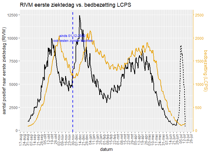 Afbeeldingslocatie: https://tweakers.net/i/agSY_pyS-wFcNLM2-zoejWOgf-E=/full-fit-in/4000x4000/filters:no_upscale():fill(white):strip_exif()/f/image/yLCcq1g59HsdWuEFBW1QXp9Q.png?f=user_large