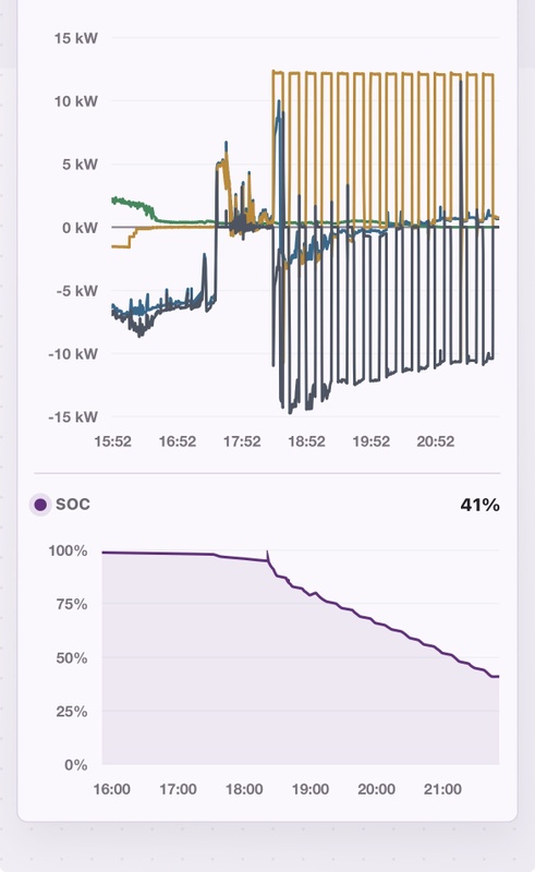 Afbeeldingslocatie: https://tweakers.net/i/agtSEVbt9GLBsn5ndBYFRVrgv7c=/x800/filters:strip_icc():strip_exif()/f/image/uuoaIczKsHB6ADeqQBMctXV3.jpg?f=fotoalbum_large