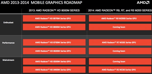 AMD mobile gpu roadmap
