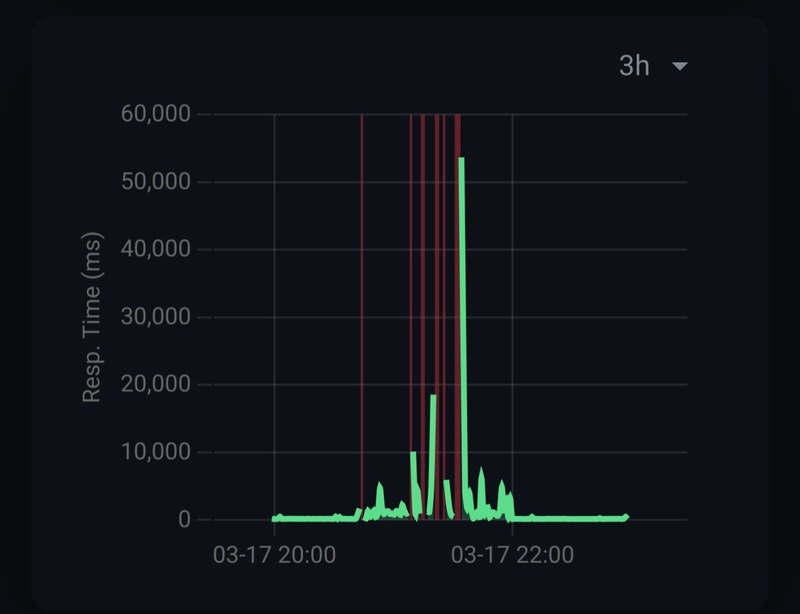 Afbeeldingslocatie: https://tweakers.net/i/ahsxizM3u_erJBo3ouD18DE38a8=/800x/filters:strip_icc():strip_exif()/f/image/3Uw9yFyxc3bYLbBg5d0yUaFb.jpg?f=fotoalbum_large