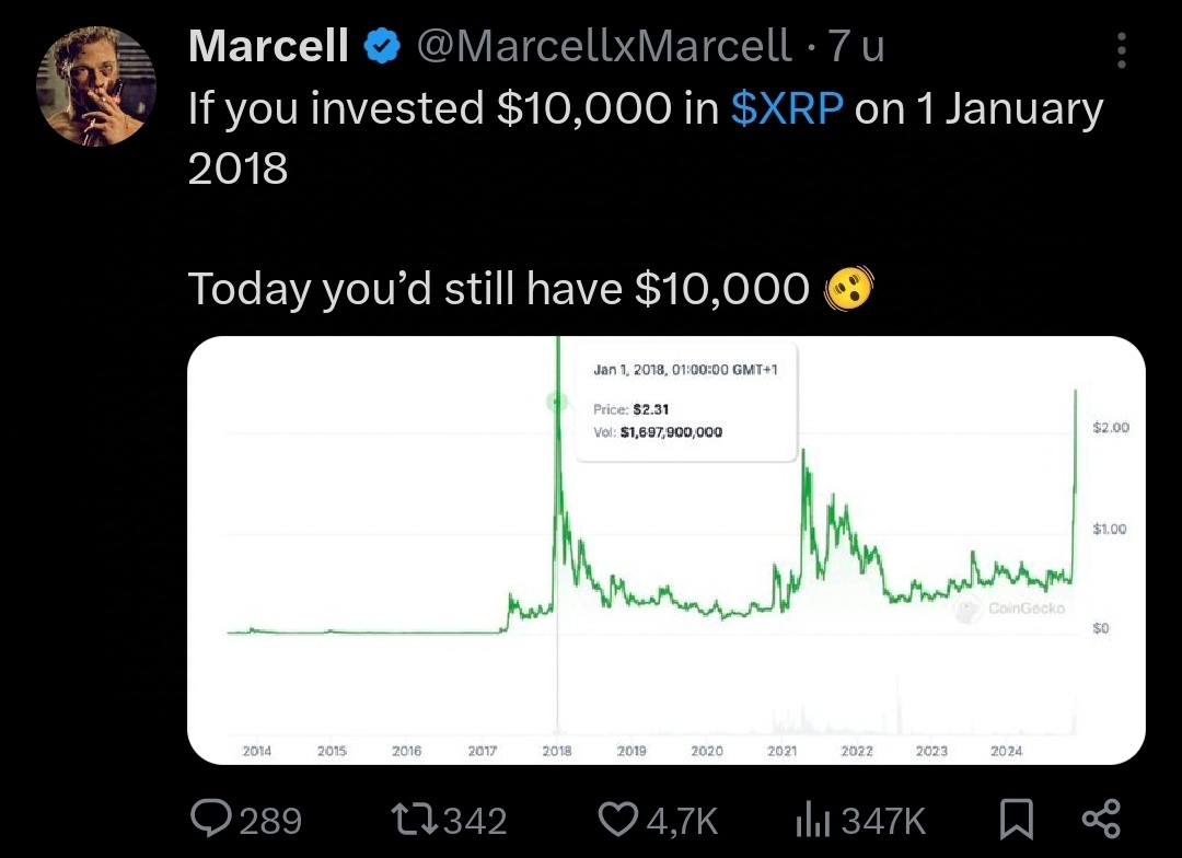 SC] Cryptocurrency Slowchat topic #28 / $100k behaald! - Cryptocurrencies -  GoT