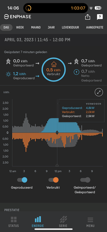 Afbeeldingslocatie: https://tweakers.net/i/aiULogEgr96zu4KJU4R4bDPqgL8=/x800/filters:strip_exif()/f/image/AB0CRCO4m6bMRNFWw8M2bKih.png?f=fotoalbum_large