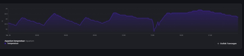 Afbeeldingslocatie: https://tweakers.net/i/aiX6CJmowwFA1vr81Lg1FevFNfU=/800x/filters:strip_icc():strip_exif()/f/image/47aLXx6QO7aJBI3kgFYSyV9J.jpg?f=fotoalbum_large