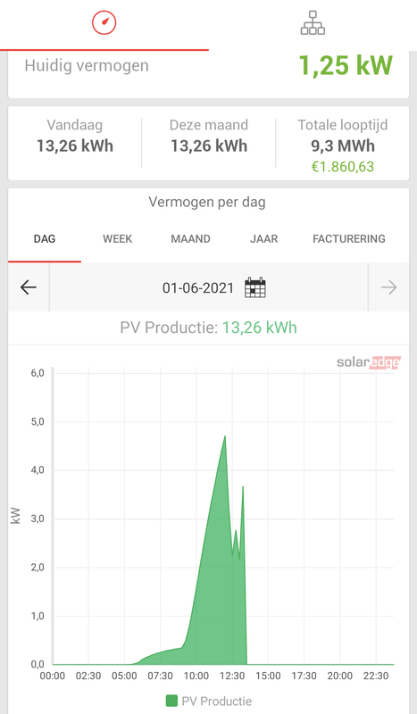 Afbeeldingslocatie: https://tweakers.net/i/aielEX5ZdHjyCieMwtEEj-D81fo=/x800/filters:strip_exif()/f/image/dVOoZmv2iR4cspYDdNwox2az.png?f=fotoalbum_large
