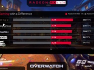 AMD Radeon RX 460