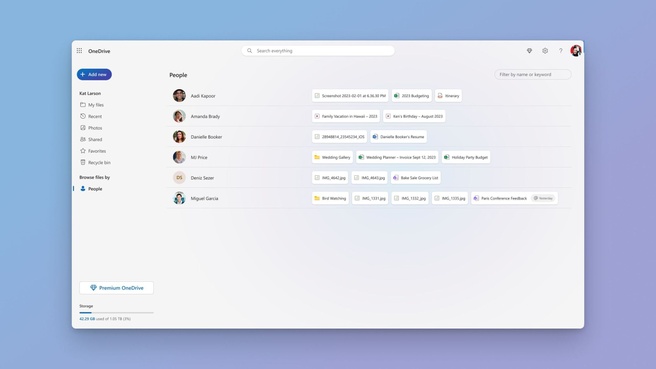 OneDrive People View