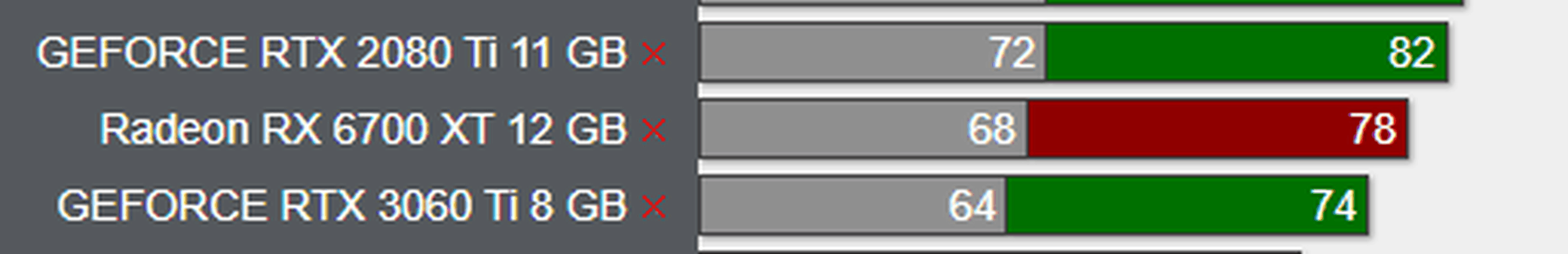 Afbeeldingslocatie: https://tweakers.net/i/ajLyiTkudkuJGRG1LM2PYQyb1fY=/full-fit-in/4000x4000/filters:no_upscale():fill(white):strip_exif()/f/image/PL2wQIw1KRDpmc24Zy3ZCdM6.png?f=user_large