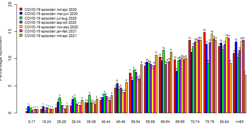 Afbeeldingslocatie: https://tweakers.net/i/ajUXLaPi2Oa8Uri2kQh6SVMWct0=/800x/filters:strip_exif()/f/image/DC1orAA04Gqjf7Jiq5LWtJP2.png?f=fotoalbum_large