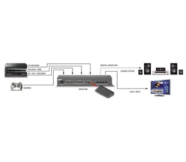 Marmitek Connect 421 UHD