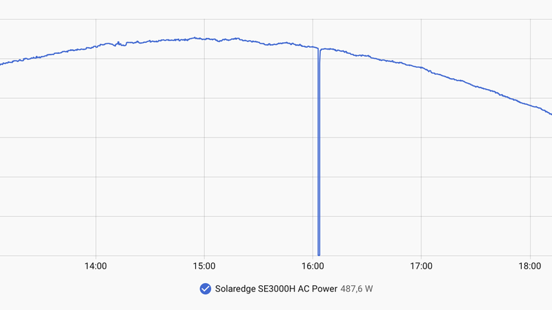Afbeeldingslocatie: https://tweakers.net/i/ajoVKGXtRUZsq5AcamoVaLx83Pc=/800x/filters:strip_exif()/f/image/TInPhgsId6JxnpYiSV6e2KrS.png?f=fotoalbum_large
