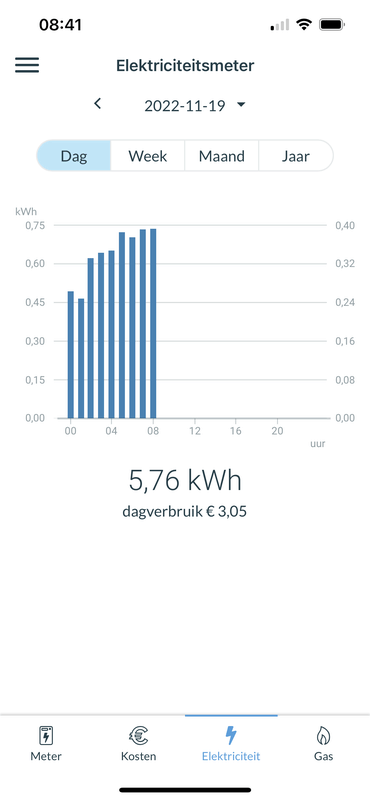 Afbeeldingslocatie: https://tweakers.net/i/ak4IRCG9ylkRAD9pDlPYuoc8ni8=/x800/filters:strip_exif()/f/image/uOHeML2xSfn4B5aJjTwlOIbs.png?f=fotoalbum_large