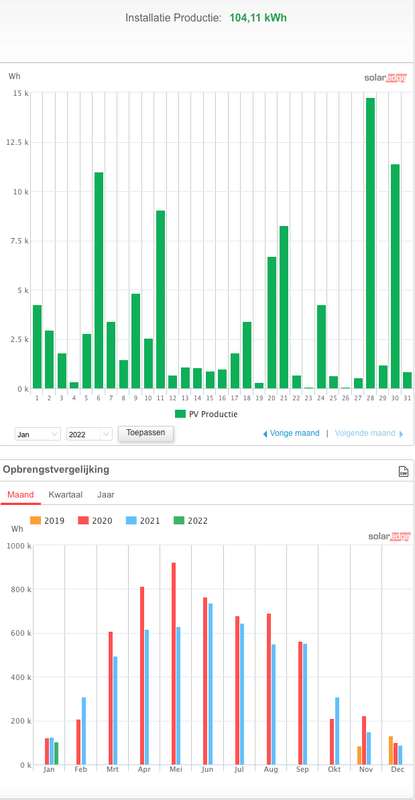 Afbeeldingslocatie: https://tweakers.net/i/akiLT13IW5TW4gLFZyZRchD3Pvk=/x800/filters:strip_exif()/f/image/BL5QOq9FaWxy3OVm7V1VvZMI.png?f=fotoalbum_large