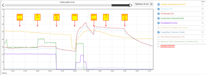 Afbeeldingslocatie: https://tweakers.net/i/alIa_yMrXchQSwZiAek1QuiC-RY=/800x/filters:strip_exif()/f/image/ffww8VUck2b1KSbye4p1nLr5.png?f=fotoalbum_large