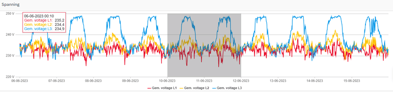 Afbeeldingslocatie: https://tweakers.net/i/alT1RVmzJ8ekRPLhSJpCzHAxtPs=/800x/filters:strip_exif()/f/image/g0SeGXZuzRrJ7DWcJuB2pHxH.png?f=fotoalbum_large
