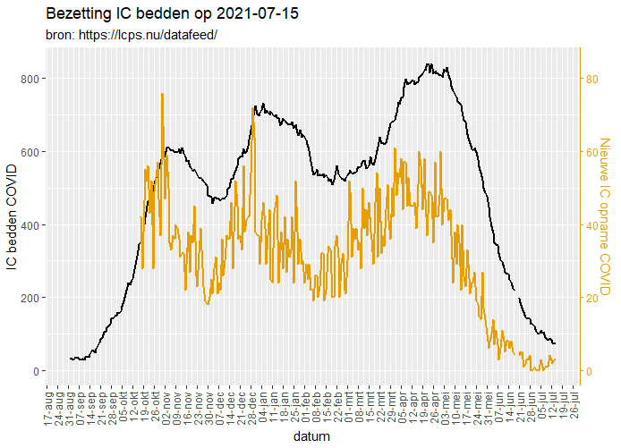 Afbeeldingslocatie: https://tweakers.net/i/alcFpgOLY2pUA4vr25Zjp_Gzj0o=/full-fit-in/4000x4000/filters:no_upscale():fill(white):strip_exif()/f/image/IGc1jG024SSYNyHv0m0nNOMc.png?f=user_large