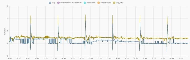 Afbeeldingslocatie: https://tweakers.net/i/amcEHkS7CpiCW2rHpez54995ZNA=/800x/filters:strip_icc():strip_exif()/f/image/UA8fvfbu69VcW9nmrmRXuPPd.jpg?f=fotoalbum_large