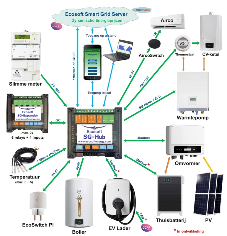 Afbeeldingslocatie: https://tweakers.net/i/ams60kxqu2ICXZX_N3sxwW6A02I=/x800/filters:strip_icc():strip_exif()/f/image/Eg9MAdklVDa6wC35GYdwT6WA.jpg?f=fotoalbum_large