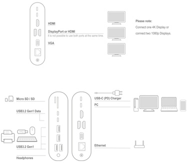 ACT AC7045 USB-C 4K Multiport Dock