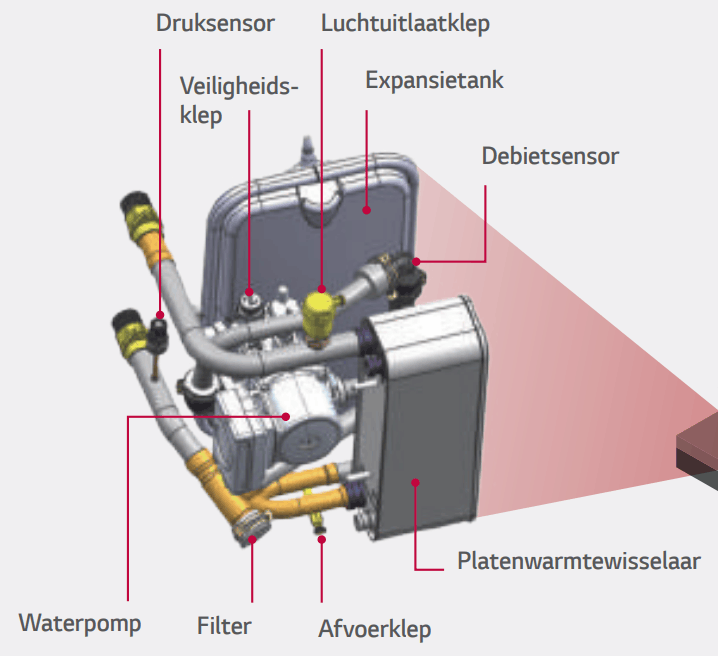 Afbeeldingslocatie: https://tweakers.net/i/anR6WQZ_YWSLjTf2283obZT05Co=/fit-in/4000x4000/filters:no_upscale():strip_exif()/f/image/V2cKFXmmQisSwOxTBCXexC8b.png?f=user_large