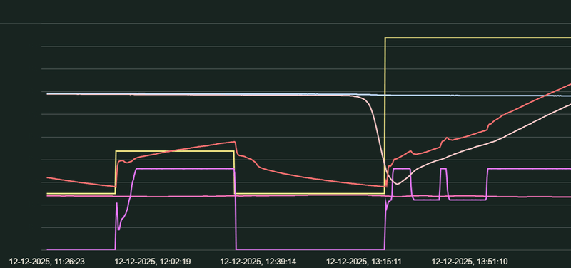 Afbeeldingslocatie: https://tweakers.net/i/anoQnBCvm7iiEsJvUUS0oWBS1tw=/800x/filters:strip_exif()/f/image/STmnYUsCPYtfjKoaAYvnVpVB.png?f=fotoalbum_large