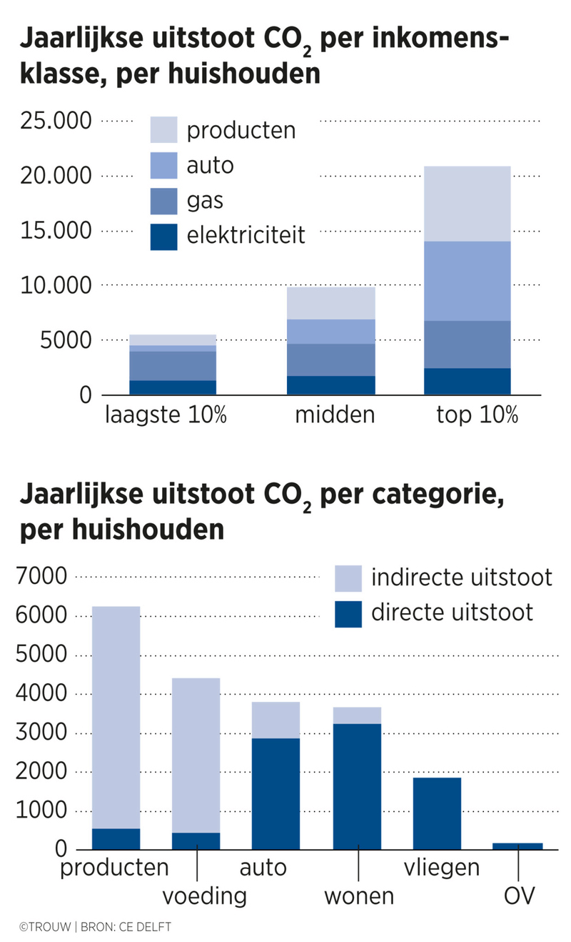 Afbeeldingslocatie: https://tweakers.net/i/anuqhJTGKpz5eRfIDnzbj0t2JoQ=/800x/filters:strip_exif()/f/image/O4A9u5ol0gyFLDgNoVDRLMqo.png?f=fotoalbum_large