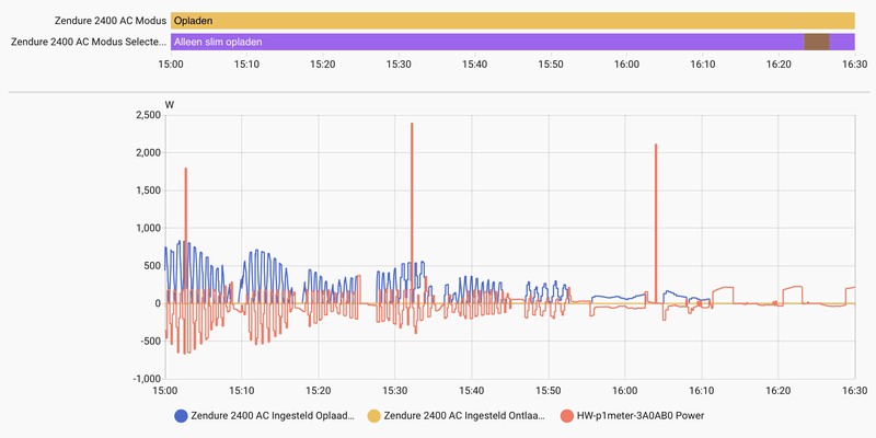 Afbeeldingslocatie: https://tweakers.net/i/aoypzQe0JEcEzrYpB92uze1wf40=/800x/filters:strip_exif()/f/image/3ZEApPNtMZYSWtPkvb94ybB5.png?f=fotoalbum_large
