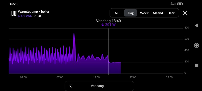 Afbeeldingslocatie: https://tweakers.net/i/apaDmAu_vZbwrRmqu0iGzbveqAU=/800x/filters:strip_icc():strip_exif()/f/image/f14euJzlSiaXRv3TuRMvlhRy.jpg?f=fotoalbum_large