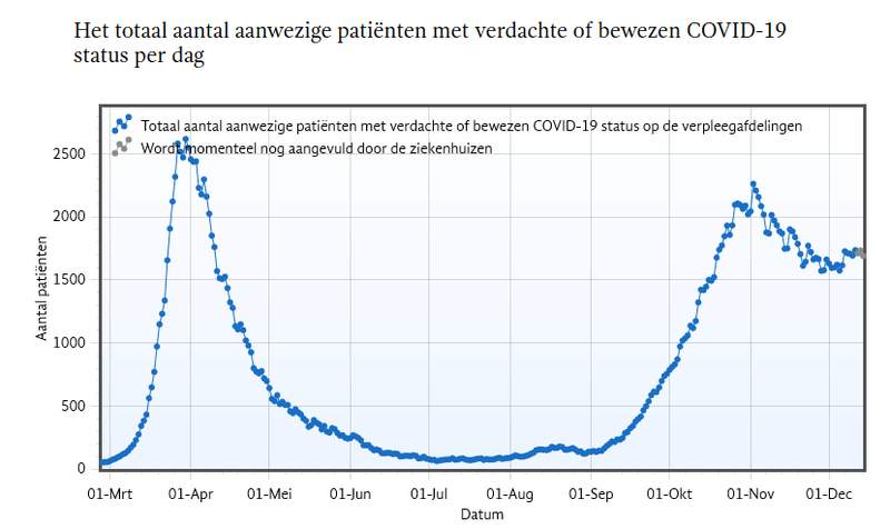 Afbeeldingslocatie: https://tweakers.net/i/apbbICGl77EoHoHZmIUR3bkekvw=/800x/filters:strip_exif()/f/image/R6cQQleeipdY8cDgOOoQBWp9.png?f=fotoalbum_large
