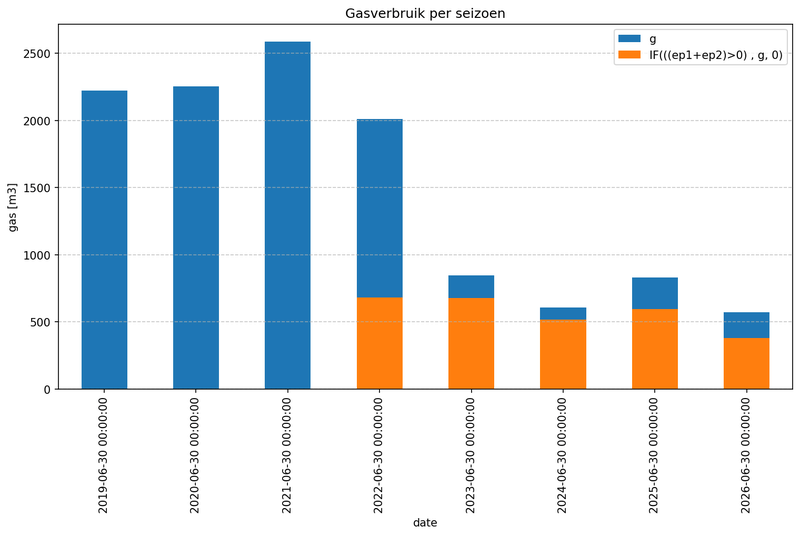 Afbeeldingslocatie: https://tweakers.net/i/api0rx7vBU7JQRQUgQb2MPycQks=/800x/filters:strip_exif()/f/image/YG3EU6tK8E2qt0KPkQ2BlqO1.png?f=fotoalbum_large
