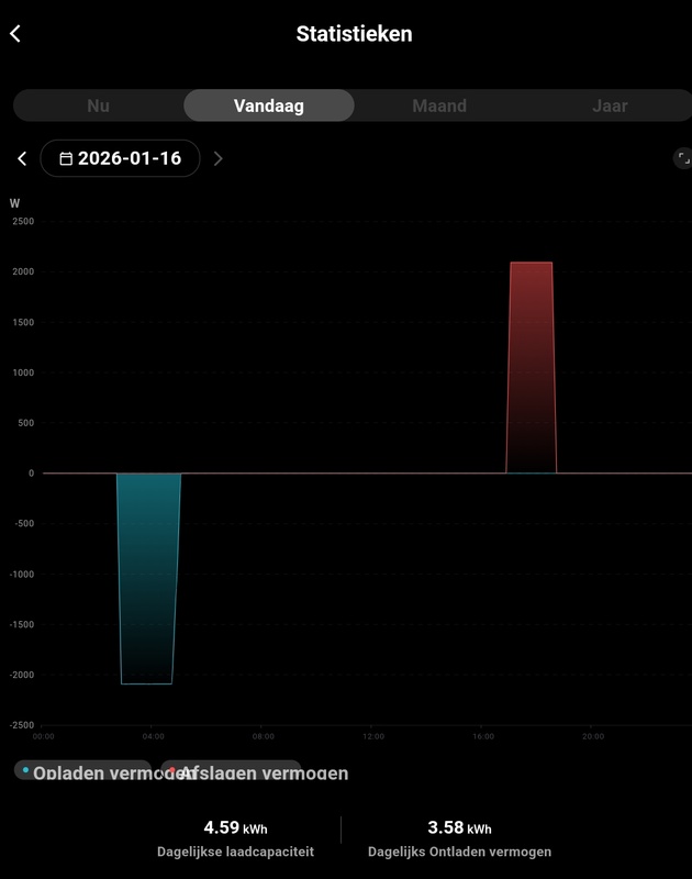 Afbeeldingslocatie: https://tweakers.net/i/apmq5csZLzdheExGDmr28tO7NK0=/x800/filters:strip_icc():strip_exif()/f/image/bfzuVhecjbX4wHxF0mvAX3JB.jpg?f=fotoalbum_large
