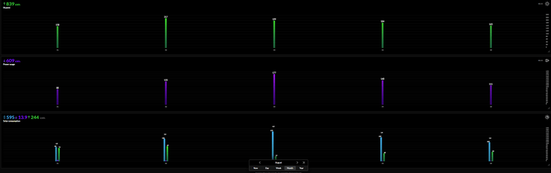Afbeeldingslocatie: https://tweakers.net/i/apxsw16dXt4tHvpp8TXacSJEN8o=/800x/filters:strip_exif()/f/image/OQ3biCCseQqwEMT9vURksjNc.png?f=fotoalbum_large