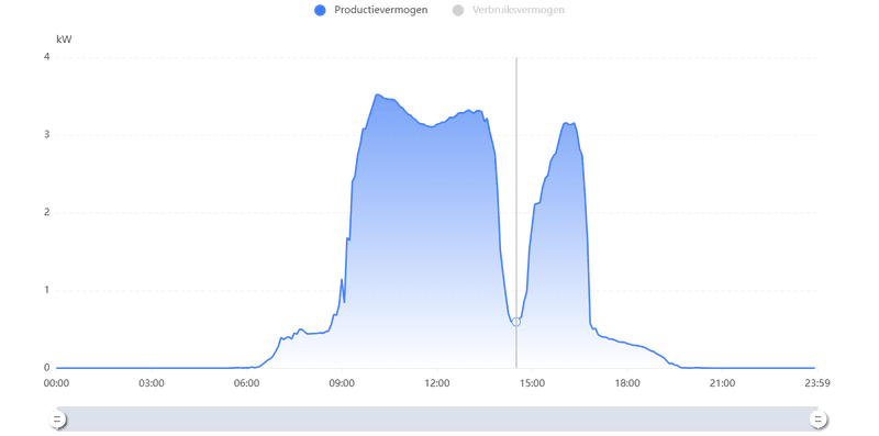 Afbeeldingslocatie: https://tweakers.net/i/aq-e_ZW2brHXWHFSj5li262RpEw=/800x/filters:strip_exif()/f/image/ejH5CYEVeA8f1pD1WxQjPtg4.png?f=fotoalbum_large