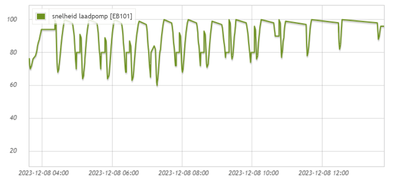 Afbeeldingslocatie: https://tweakers.net/i/aqH69KaLt_gru3xJEXbk3eCKK8s=/800x/filters:strip_exif()/f/image/86C2WKtovA9E64FY9Xh1NyOn.png?f=fotoalbum_large