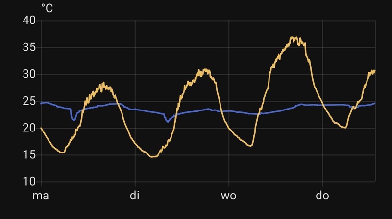 Afbeeldingslocatie: https://tweakers.net/i/ar1vtHQX_E2cBRZVfikUwSMiuww=/800x/filters:strip_icc():strip_exif()/f/image/jDgaoE7wbRlGgxYr13r9BfIp.jpg?f=fotoalbum_large