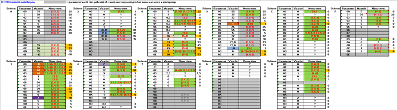 Afbeeldingslocatie: https://tweakers.net/i/asTz3cL8141aNUCj_3Ic92dhj-E=/800x/filters:strip_exif()/f/image/NmFMJzpQkBdL2Qz4zNTFyGx0.png?f=fotoalbum_large