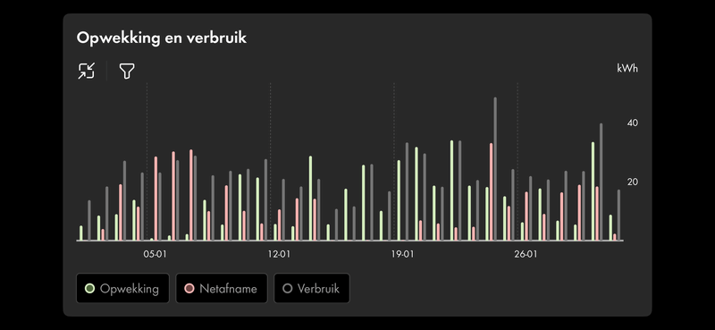 Afbeeldingslocatie: https://tweakers.net/i/as_IduTxWAYbwTZAngWVvo58WXQ=/800x/filters:strip_exif()/f/image/29tT2BOlvypIdRysOrY1tQnt.png?f=fotoalbum_large